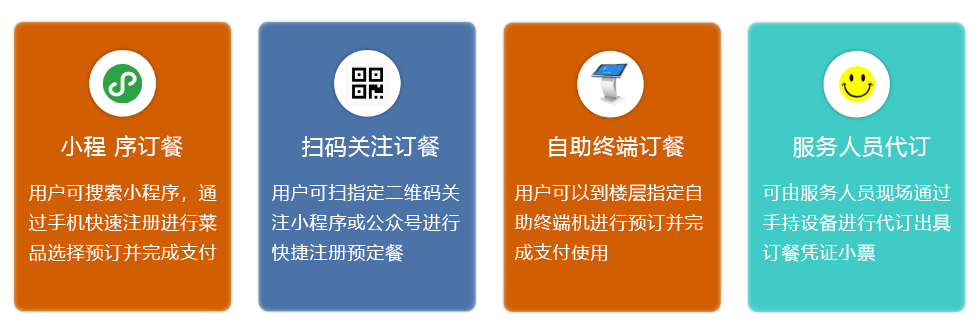 医院订餐