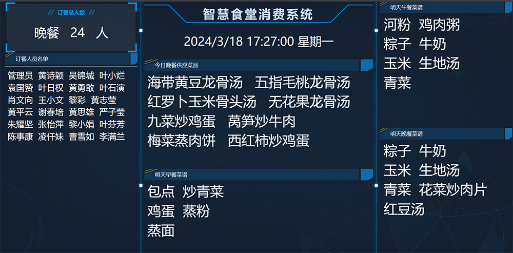 食堂订餐系统智慧食堂数据展示版面