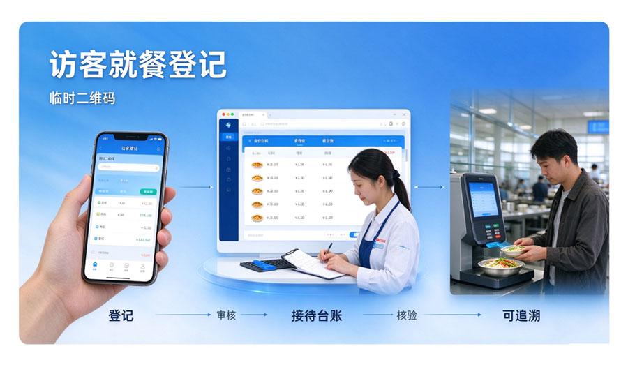 食堂订餐系统接待登记功能，轻松解决单位访客与外来人员就餐难题